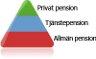 Hans Palmstierna - Staten och pensionerna